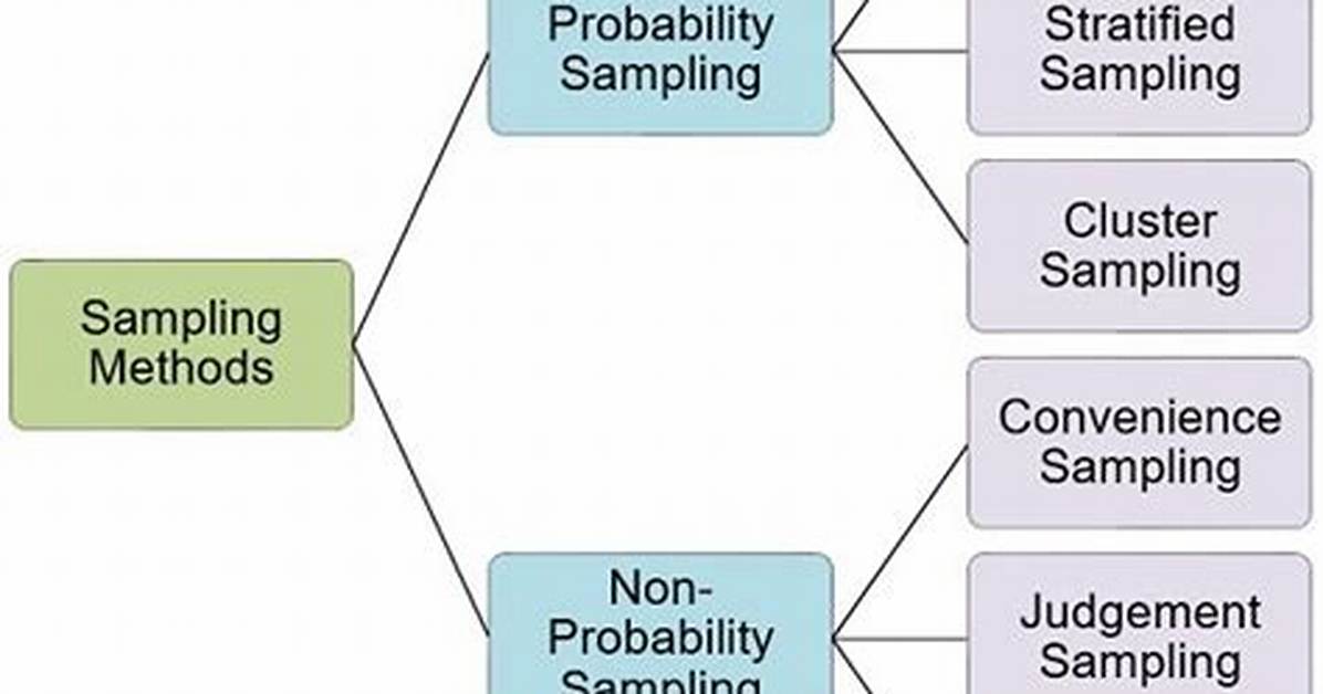 How Does a Sampling Plan Work