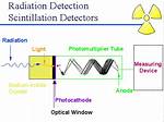 How Does a Scintillation Detector Work