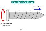 How Does a Screw Work?