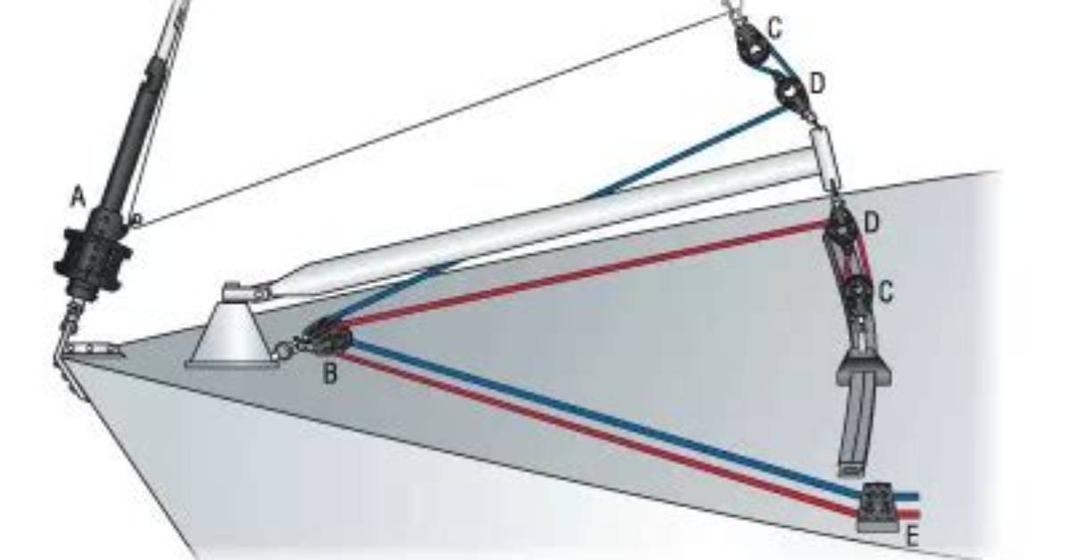How Does a Self Tacking Jib Work?
