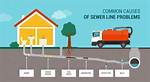 How Does a Sewer Line Work
