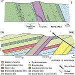 How Does a Sheeted Dike Complex Form?