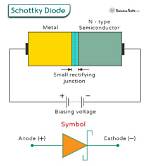 How Does a Shockley Diode Work?