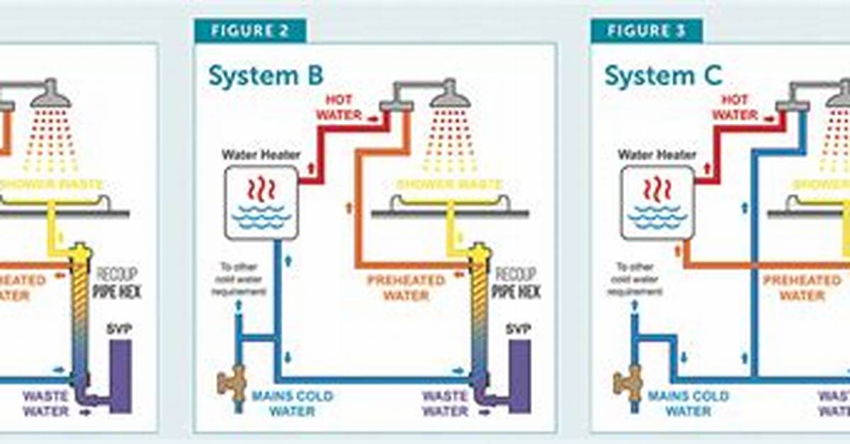 How Does a Shower System Work