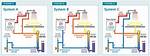 How Does a Shower System Work