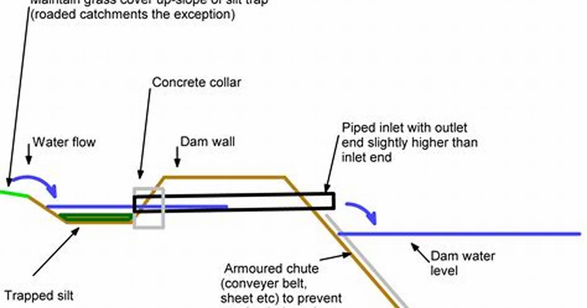 How Does a Silt Trap Work
