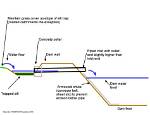 How Does a Silt Trap Work