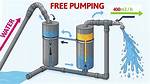 How Does a Simple Water Pump Work?