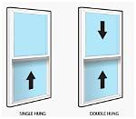 How Does a Single Hung Window Work