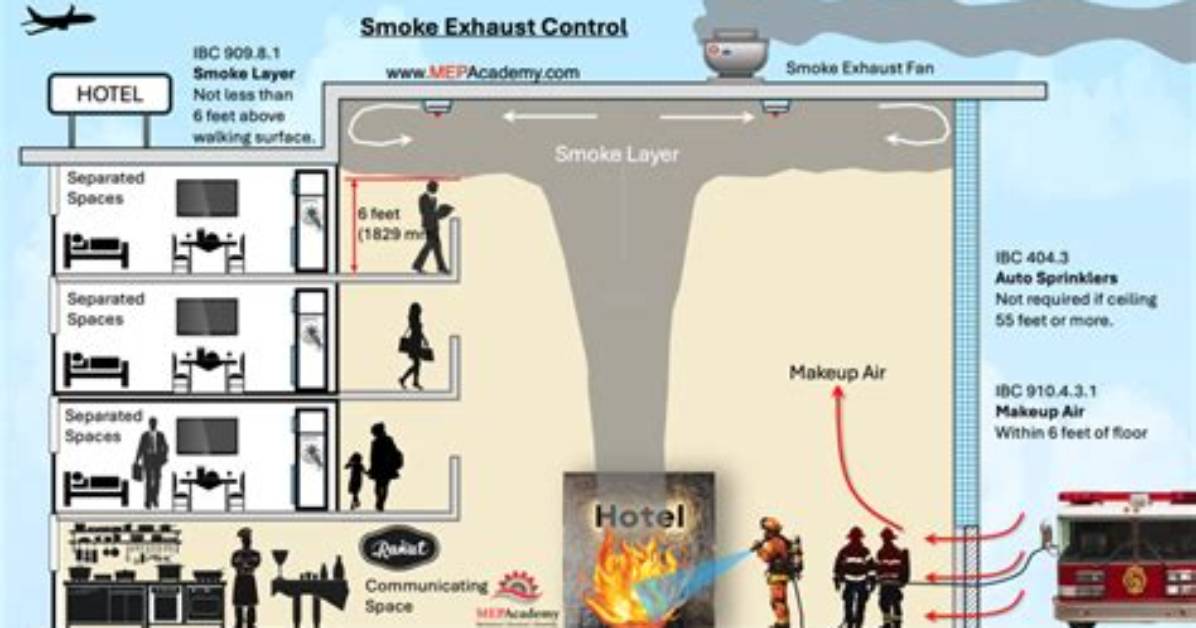 How Does a Smoke Control System Work