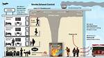 How Does a Smoke Control System Work