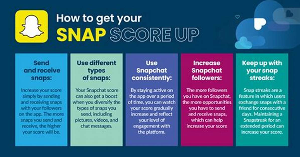 How Does a Snap Score Work