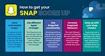 How Does a Snap Score Work