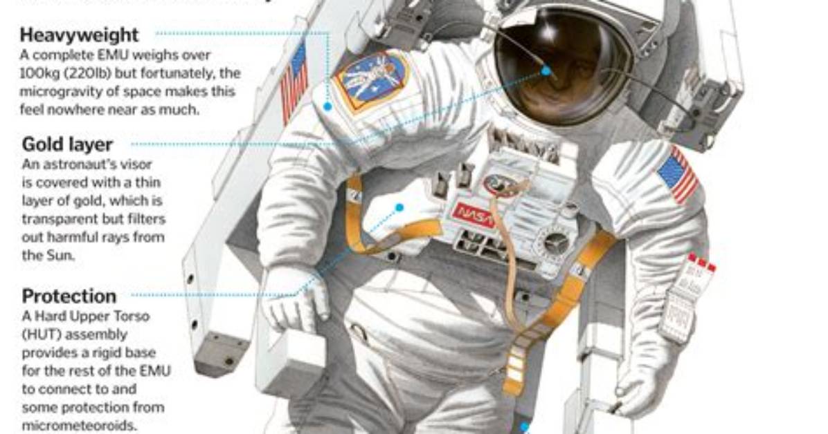 How Does a Spacesuit Work?