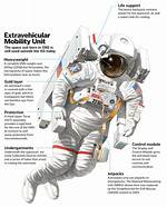 How Does a Spacesuit Work?