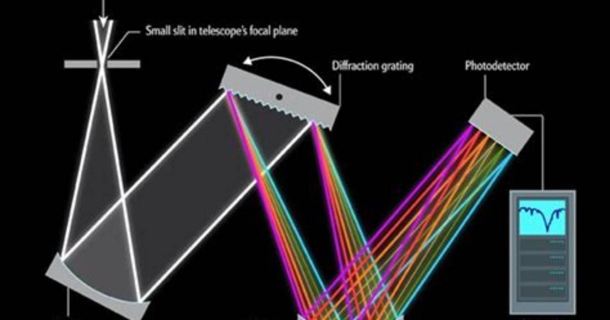 How Does a Spectrograph Work?