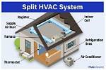 How Does a Split System Hvac Work?