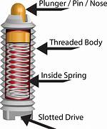 How Does a Spring Pin Work