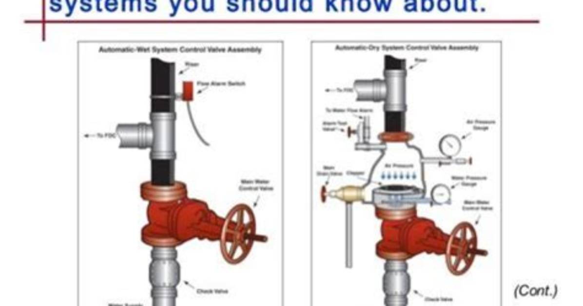 How Does a Standpipe Work?