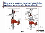How Does a Standpipe Work?