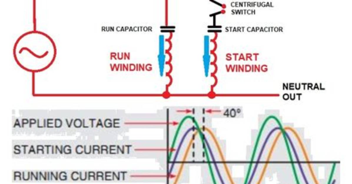 How Does a Starting Capacitor Work?