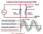 How Does a Starting Capacitor Work?
