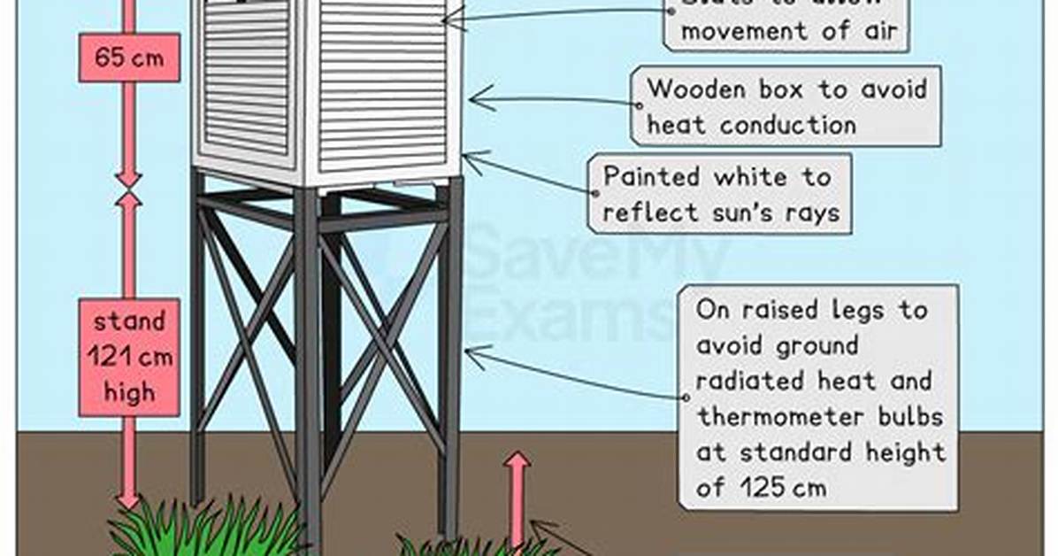 How Does a Stevenson Screen Work?