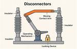 How Does a Switch Disconnector Work?