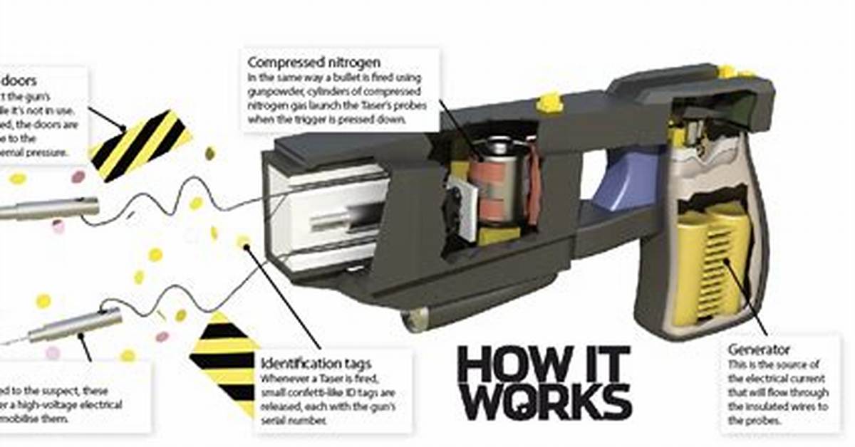 How Does a Taser Work