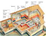 How Does a Tepidarium Work?