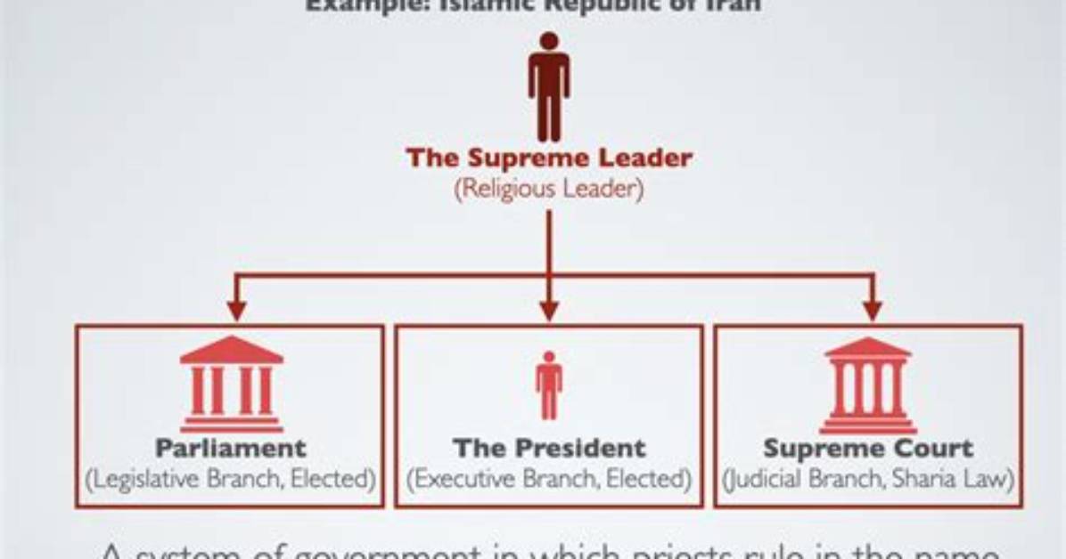 How Does a Theocracy Differ from a Monarchy?