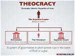 How Does a Theocracy Differ from a Monarchy?