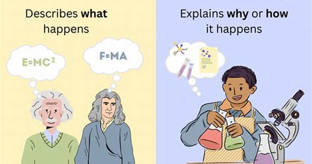 How Does a Theory Differ from a Hypothesis