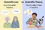 How Does a Theory Differ from a Hypothesis