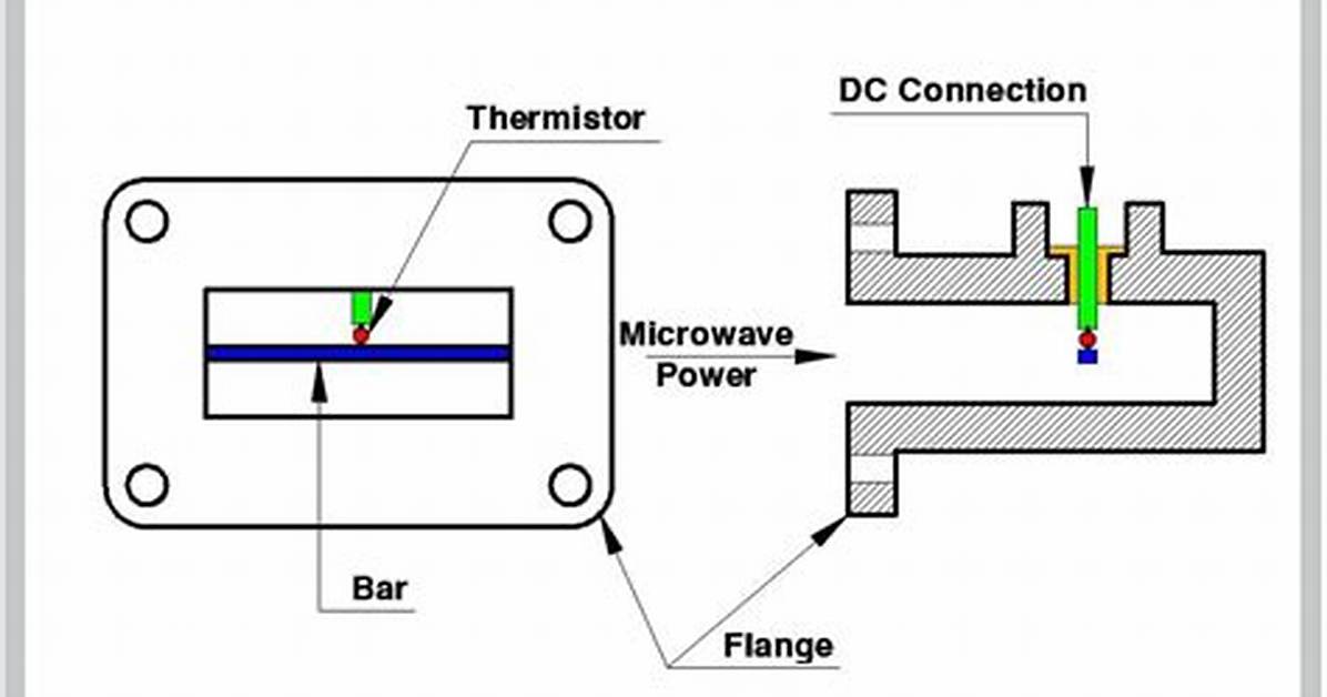 How Does a Thermistor Work?