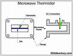 How Does a Thermistor Work?