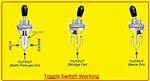 How Does a Toggle Switch Work?