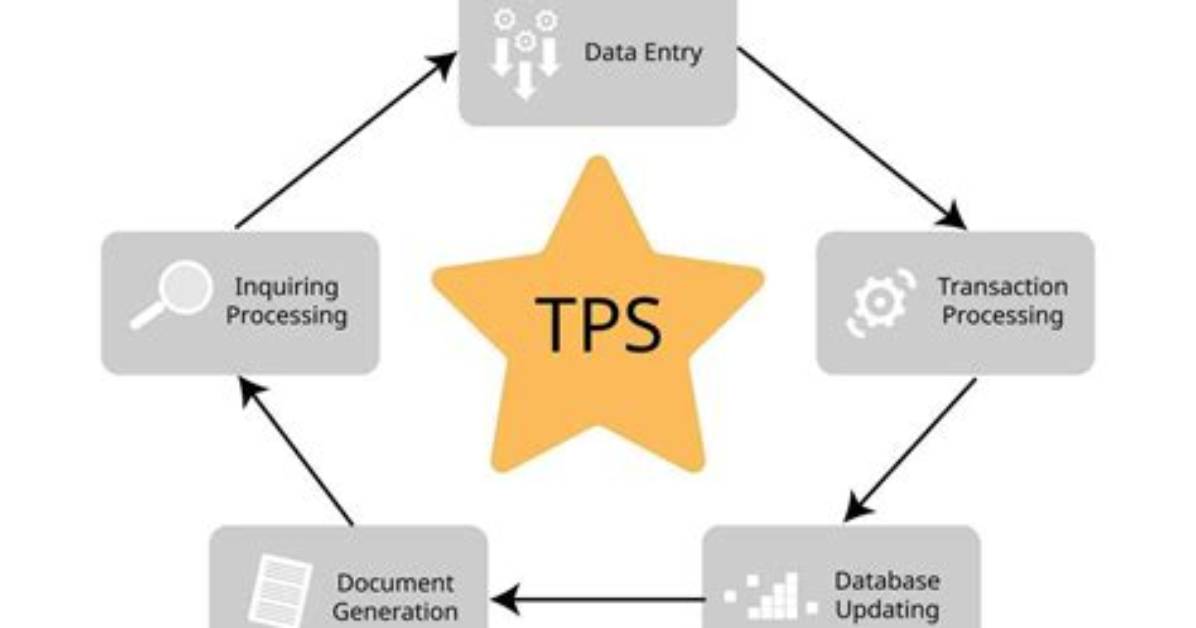 How Does a Tps System Work