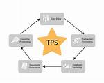 How Does a Tps System Work