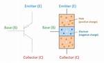 How Does a Transistor Operate?
