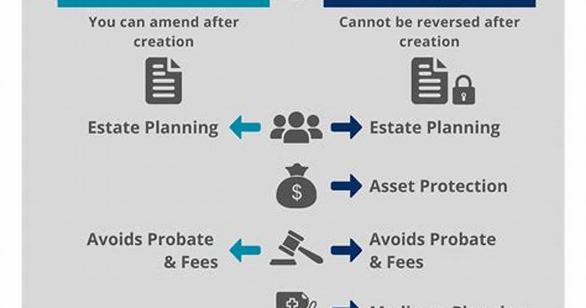 How Does a Trust Payout