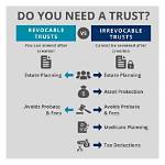 How Does a Trust Payout