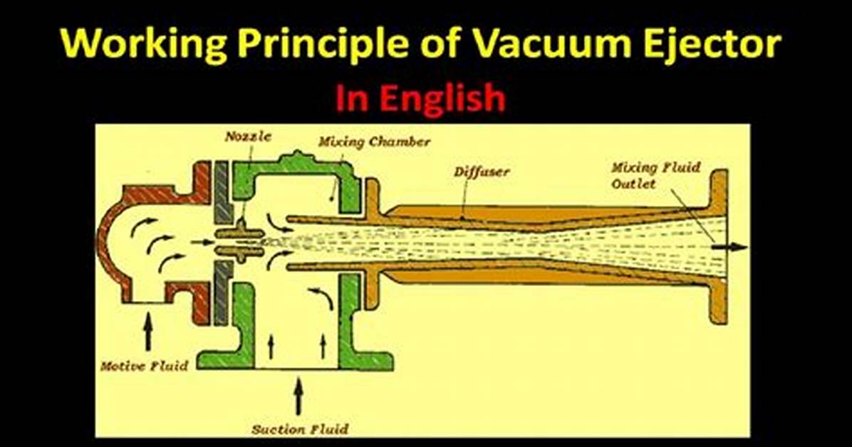 How Does a Vacuum Ejector Work?