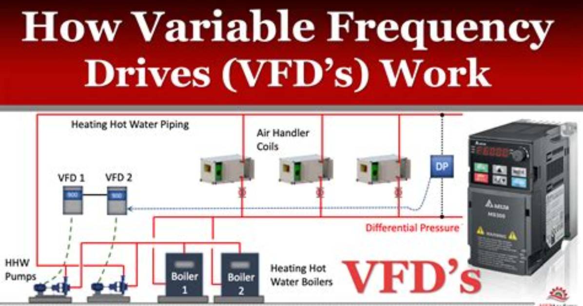 How Does a Vfd Work