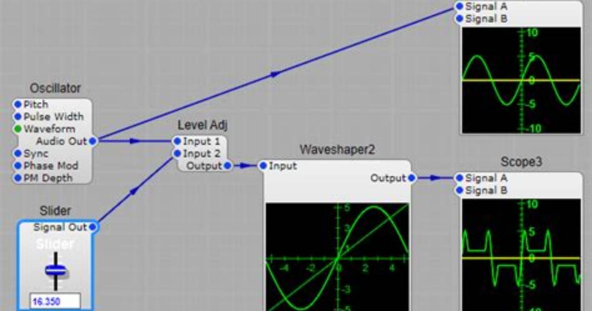 How Does a Waveshaper Work?