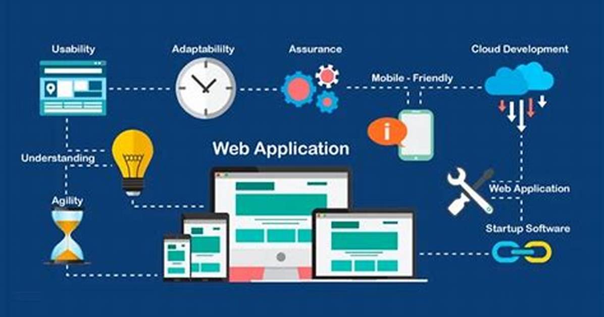 How Does a Web App Work?