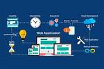 How Does a Web App Work?
