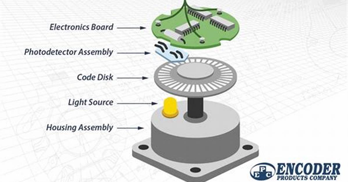 How Does a Wheel Encoder Work?