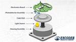 How Does a Wheel Encoder Work?