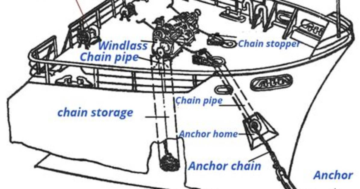 How Does a Windlass Anchor Work?